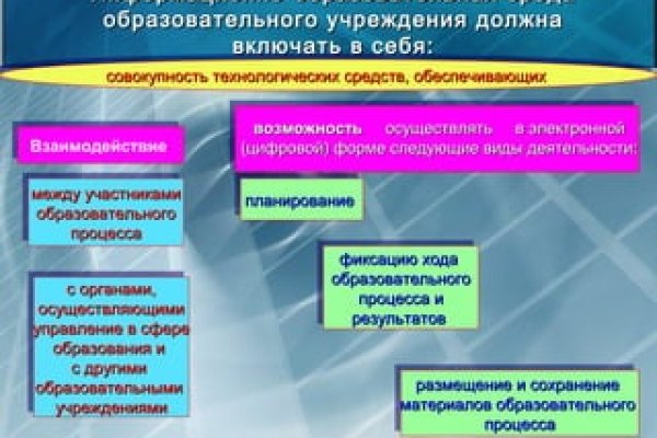 Рабочая ссылка на кракен в торе